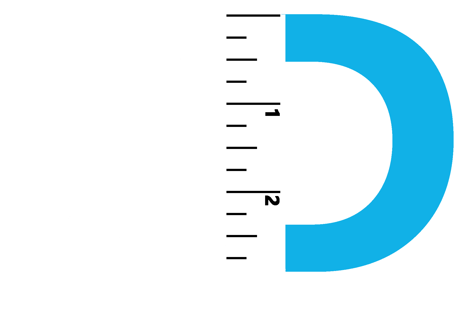 Appraisal Dimensions