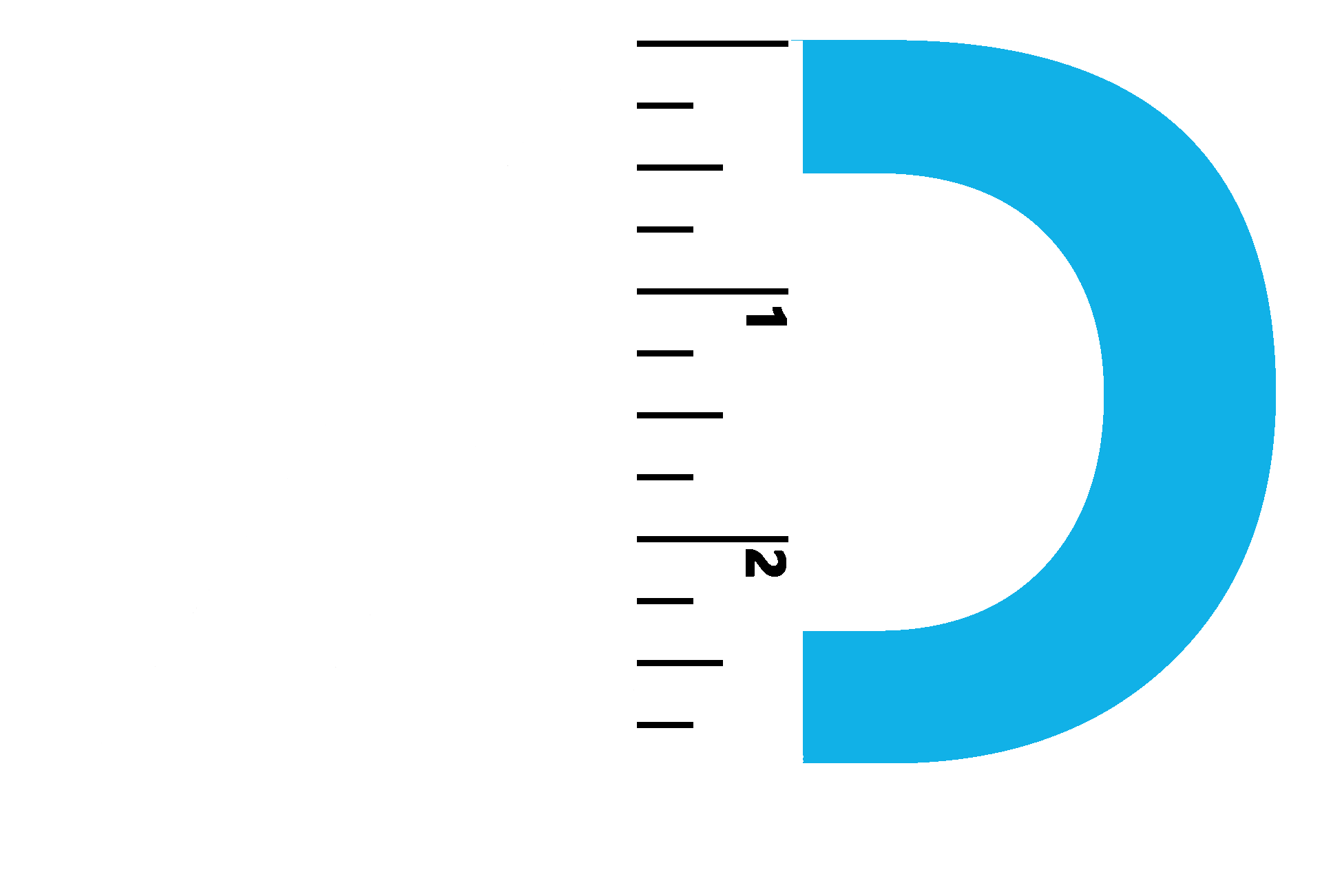 appraisal-dimensions-appraisal-dimensions